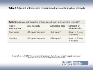 Table 3 Adjuvant anthracycline criteria based upon anthracycline ‘strength’