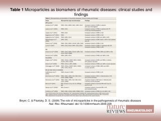 Table 1 Microparticles as biomarkers of rheumatic diseases: clinical studies and findings
