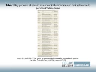 Assié, G. et al. (2014) The ‘omics’ of adrenocortical tumours for personalized medicine