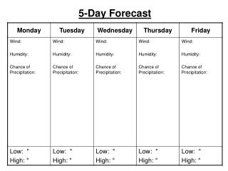 5-Day Forecast