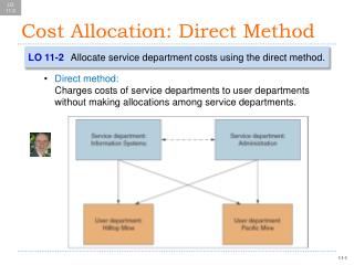 Cost Allocation: Direct Method
