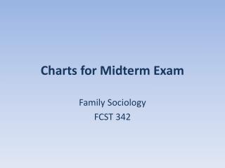 Charts for Midterm Exam