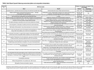 TABLE: Small Bowel Capsule Endoscopy exams descriptions and comparative interpretation.