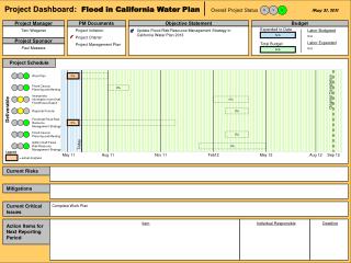 Project Dashboard: Flood in California Water Plan