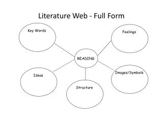Literature Web - Full Form