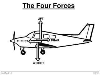 The Four Forces