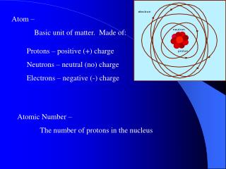Atom – 	Basic unit of matter. Made of: