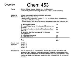 Chem 453