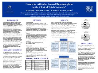Counselor Attitudes toward Buprenorphine in the Clinical Trials Network*