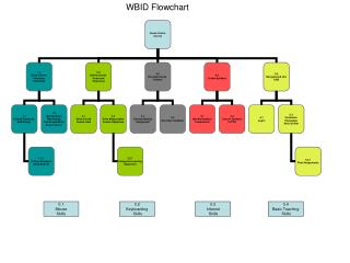 WBID Flowchart