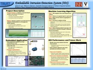 Embeddable Intrusion Detection System (IDS)