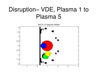 Disruption– VDE, Plasma 1 to Plasma 5