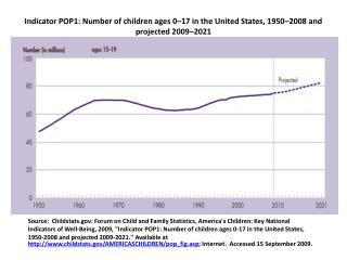 STATISTICS SAMPLE: Investment and Revenue per child – 1960, 1983, 2009