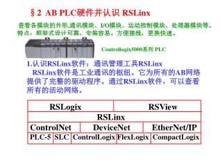 §2 AB PLC 硬件并认识 RSLinx
