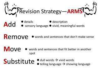Revision Strategy— ARMS