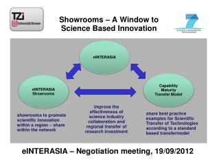 S howrooms – A Window to Science Based Innovation