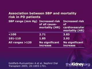 Association between SBP and mortality risk in PD patients