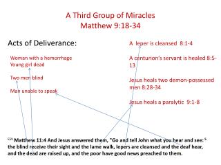A Third Group of Miracles Matthew 9:18-34