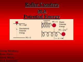 Roller Coasters as a Potential Energy