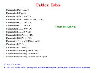 Cables: Table