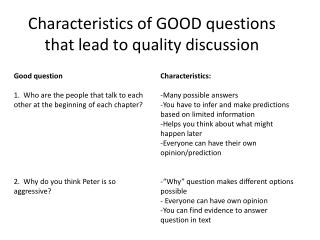 Characteristics of GOOD questions that lead to quality discussion