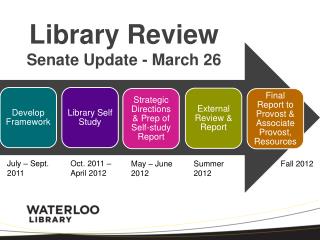 Library Review Senate Update - March 26
