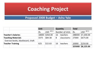 Proposed 2008 Budget – Asha Yale