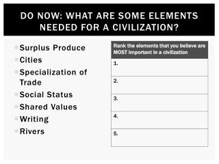 Do Now: What are some elements needed for a civilization?