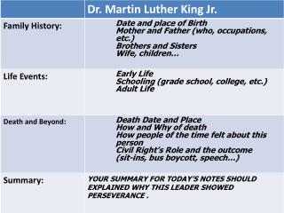 MLK Notes Requirements