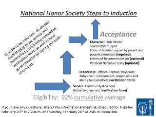 National Honor Society Steps to Induction