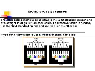 EIA/TIA 568A &amp; 568B Standard