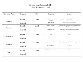 Lesson Log: Spanish I &amp;II Date: September 15-19