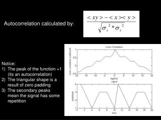 Notice: The peak of the function =1 (its an autocorrelation)