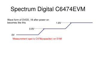 Spectrum Digital C6474EVM