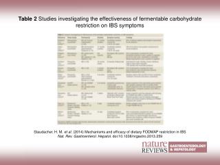 Staudacher, H. M. et al. (2014) Mechanisms and efficacy of dietary FODMAP restriction in IBS