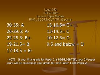 Legal 250 1:00-2:15pm Second Paper Grades FINAL SCORE OUT OF: 35 points