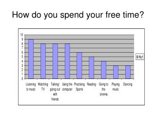 How do you spend your free time?