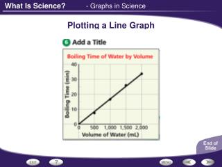 Plotting a Line Graph