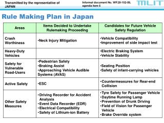 Rule Making Plan in Japan