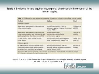 Table 1 Evidence for and against locoregional differences in innervation of the human vagina