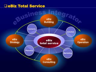 eBiz Total Service