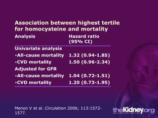 Association between highest tertile for homocysteine and mortality