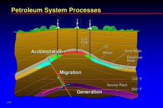 Petroleum System Processes
