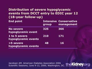 Distribution of severe hypoglycemic events from DCCT entry to EDIC year 12 (18-year follow-up)