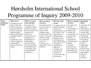 Hørsholm International School Programme of Inquiry 2009-2010