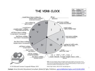 Verb Clock