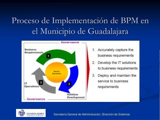 Proceso de Implementación de BPM en el Municipio de Guadalajara