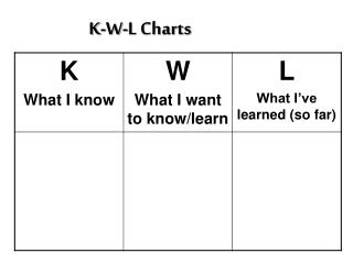 K-W-L Charts