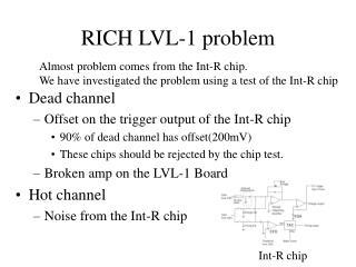 RICH LVL-1 problem