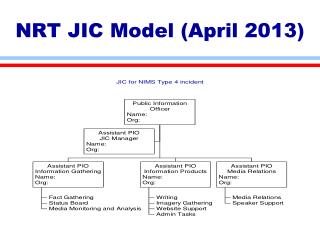 NRT JIC Model (April 2013)